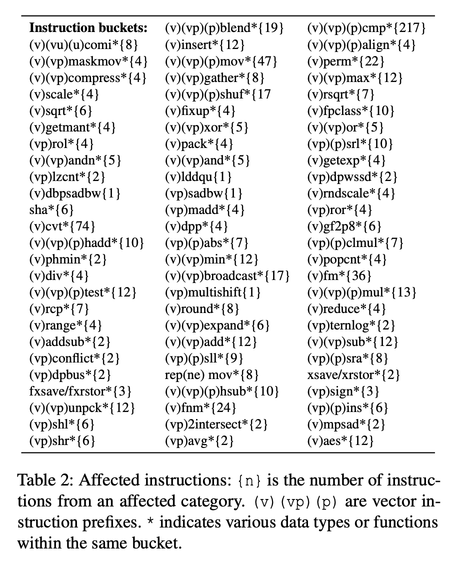 攻撃対象の命令(論文のTable 2)