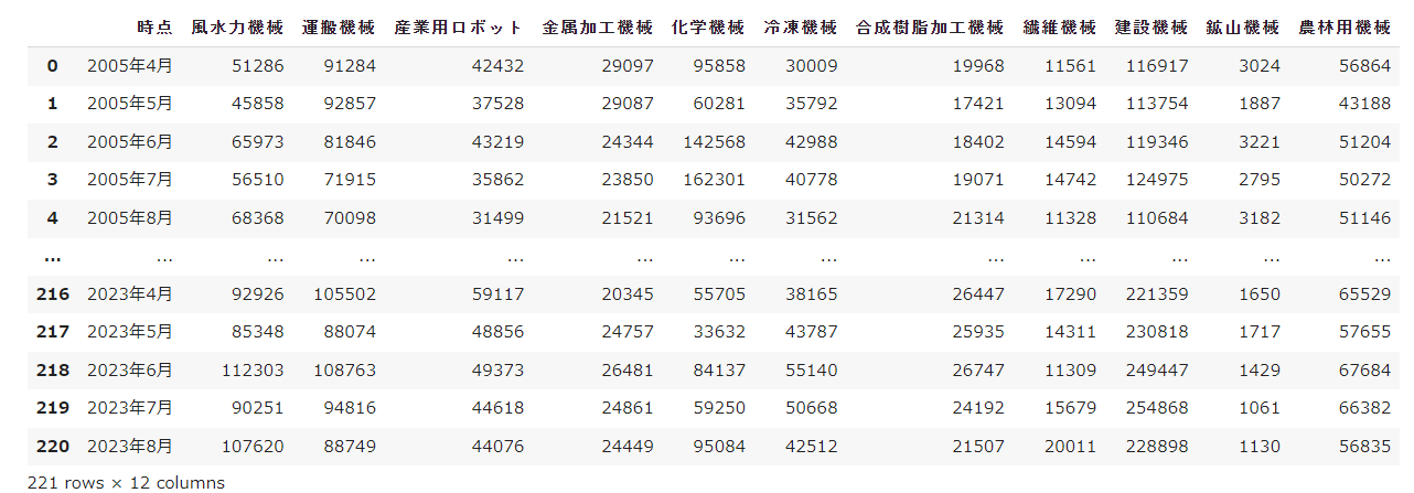 機械受注