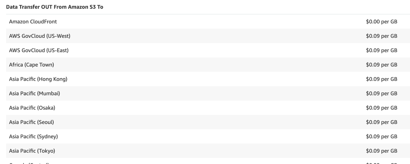 別リージョンのデータ転送コスト