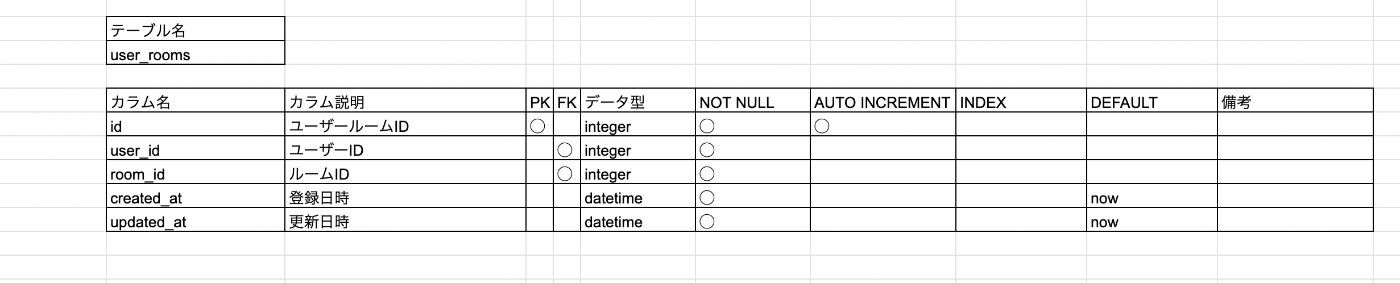 table_user_room