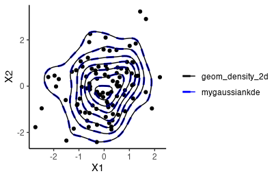 KDE plots