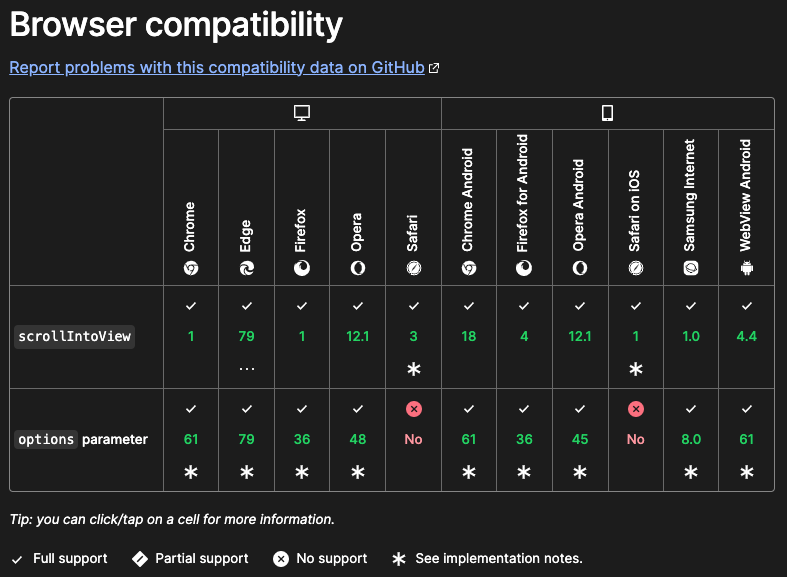 Browser Support Status