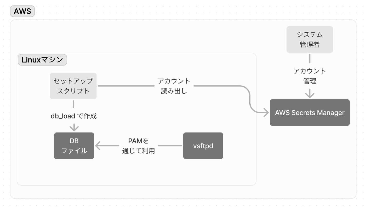 FTP F-TEC セットアップ 専用40000にします^_^ - マウンテンパーカー