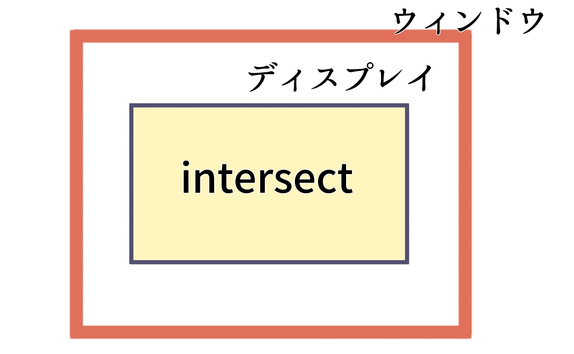 intersect_example2