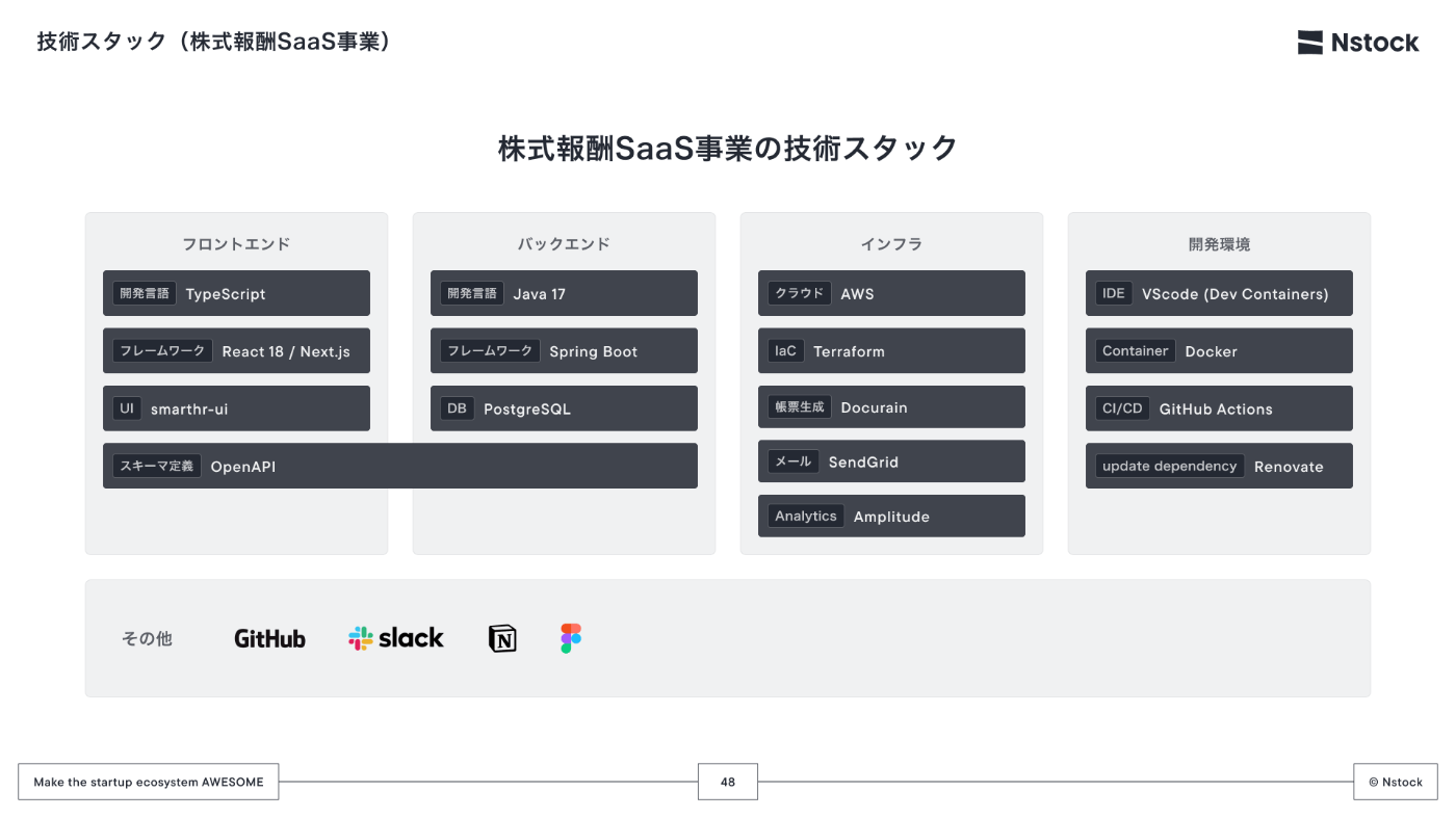 Nstock の技術スタック（採用資料より）