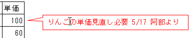 Excelのテキストボックスにマウスカーソルを当ているとマウスポインタ―がIマークになって図形が編集しにくい様子