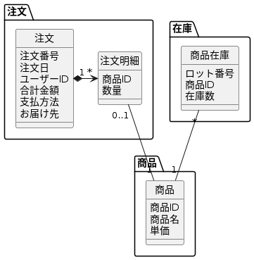 注文