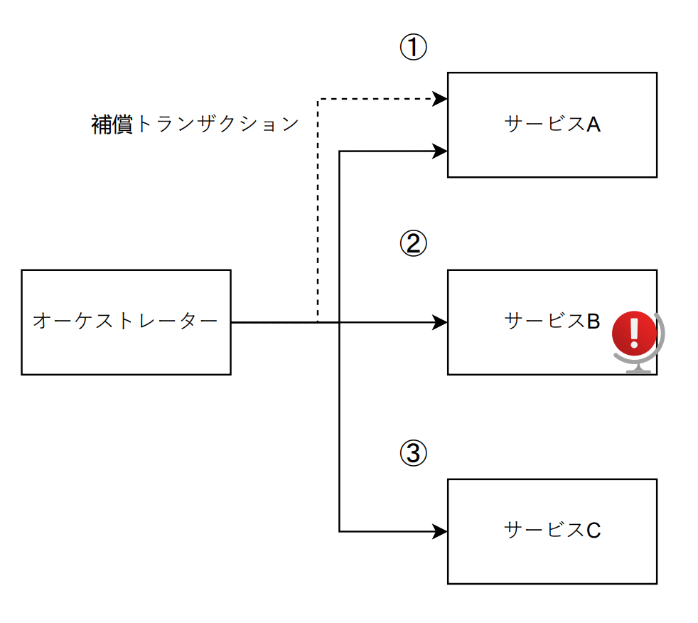 おー