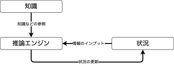 エキスパートシステム概要