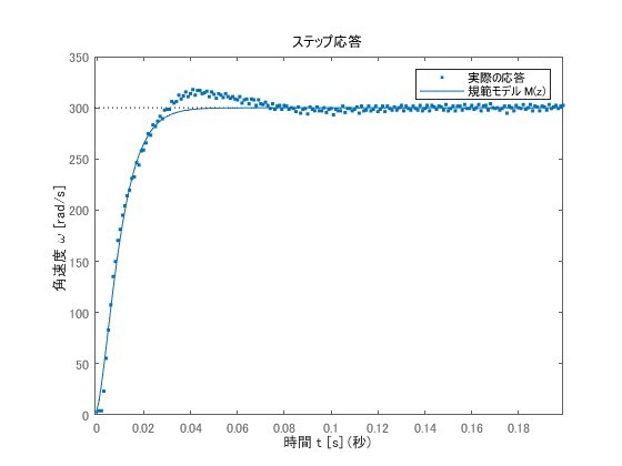 PID制御