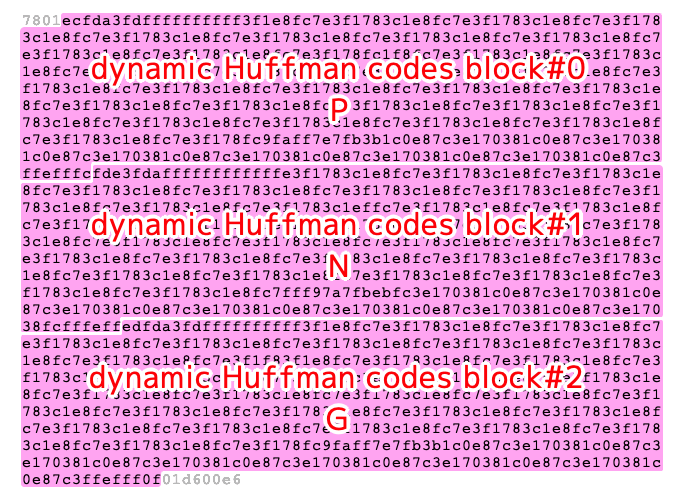 Deflate動的ハフマン符号ブロック分割