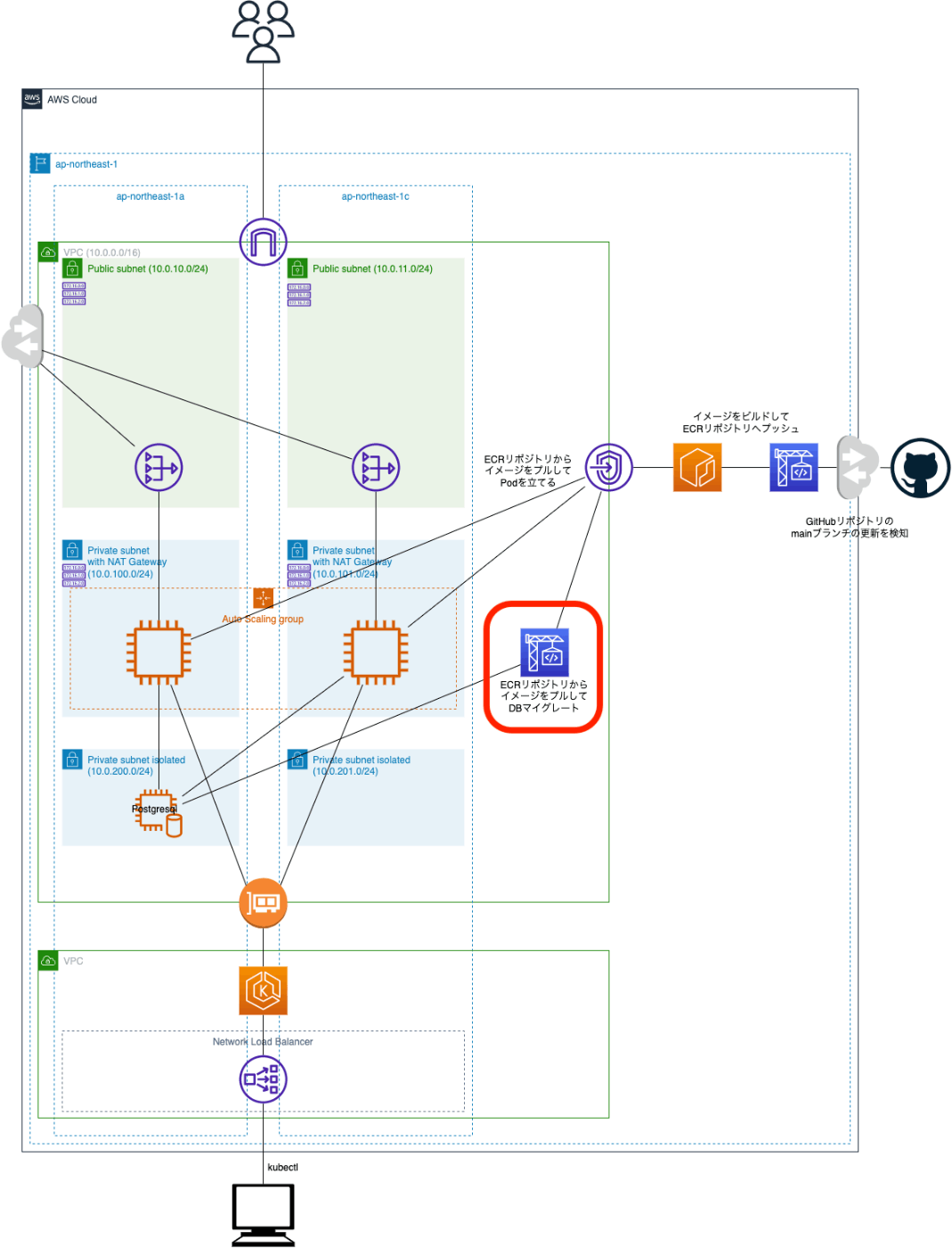 CDK for GoでEKS on EC2のインフラ構成を作ってみた