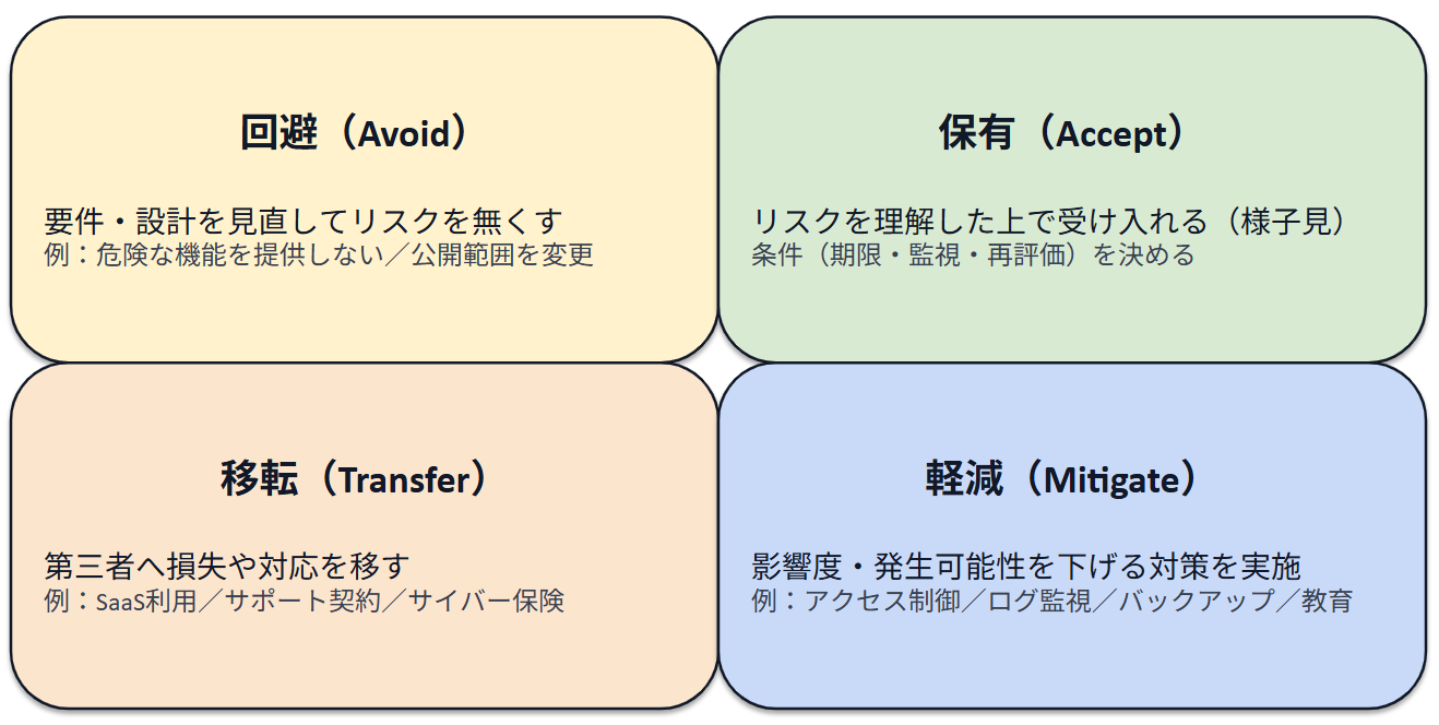 ふしぎの海のナディア』でリスク管理の概要を理解する