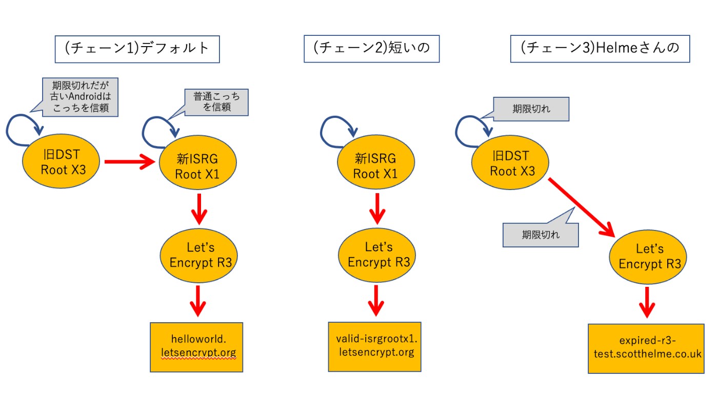 チェーン比較