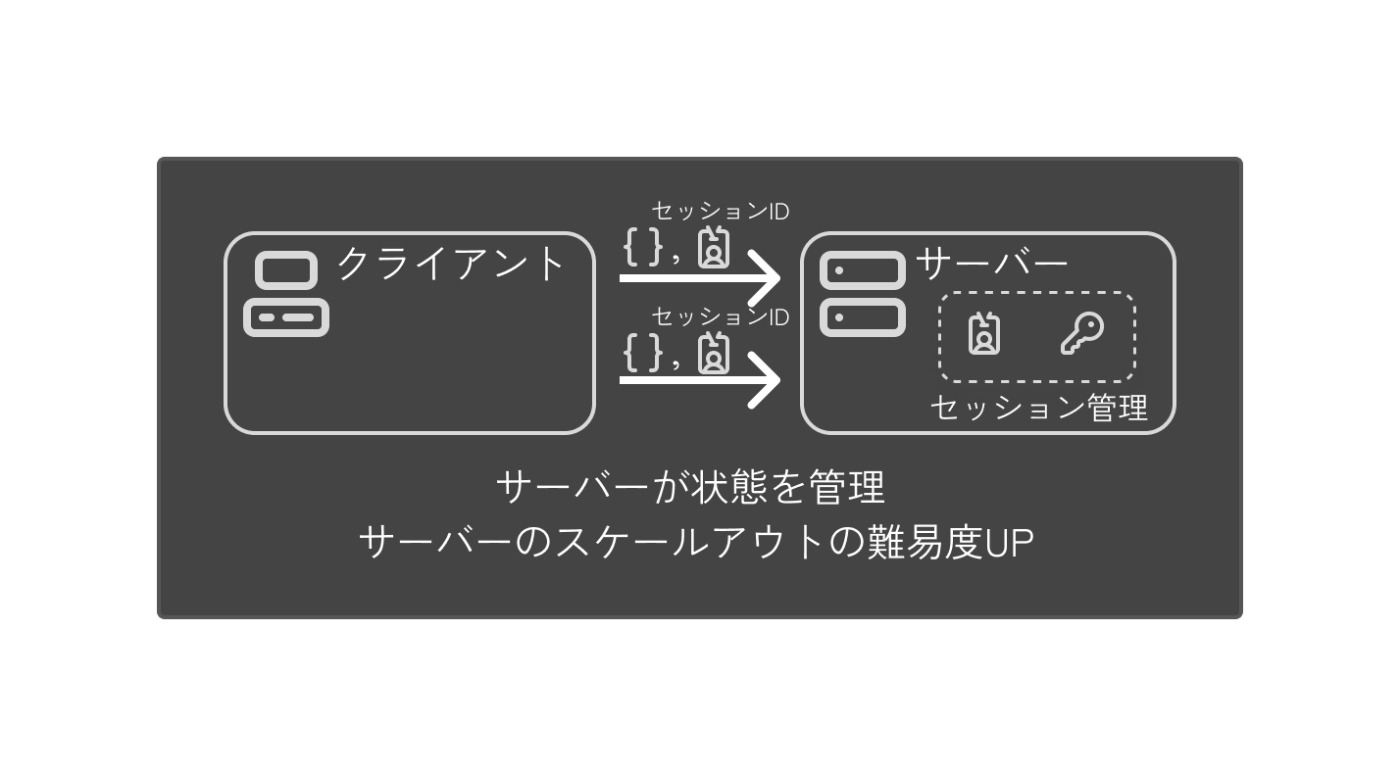 ステートフル