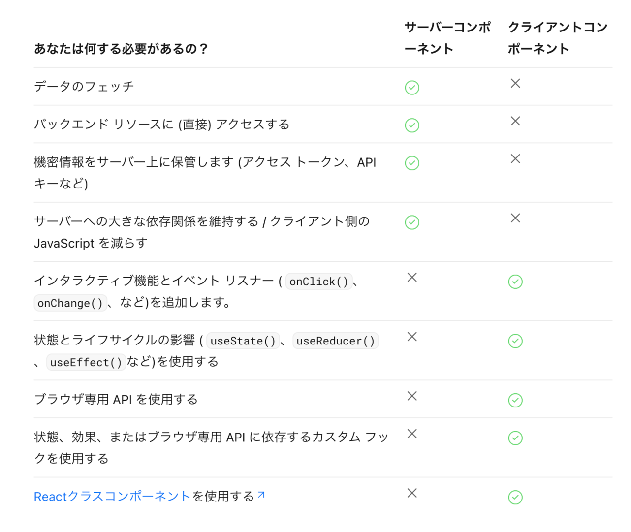 react server components 使い分けの表