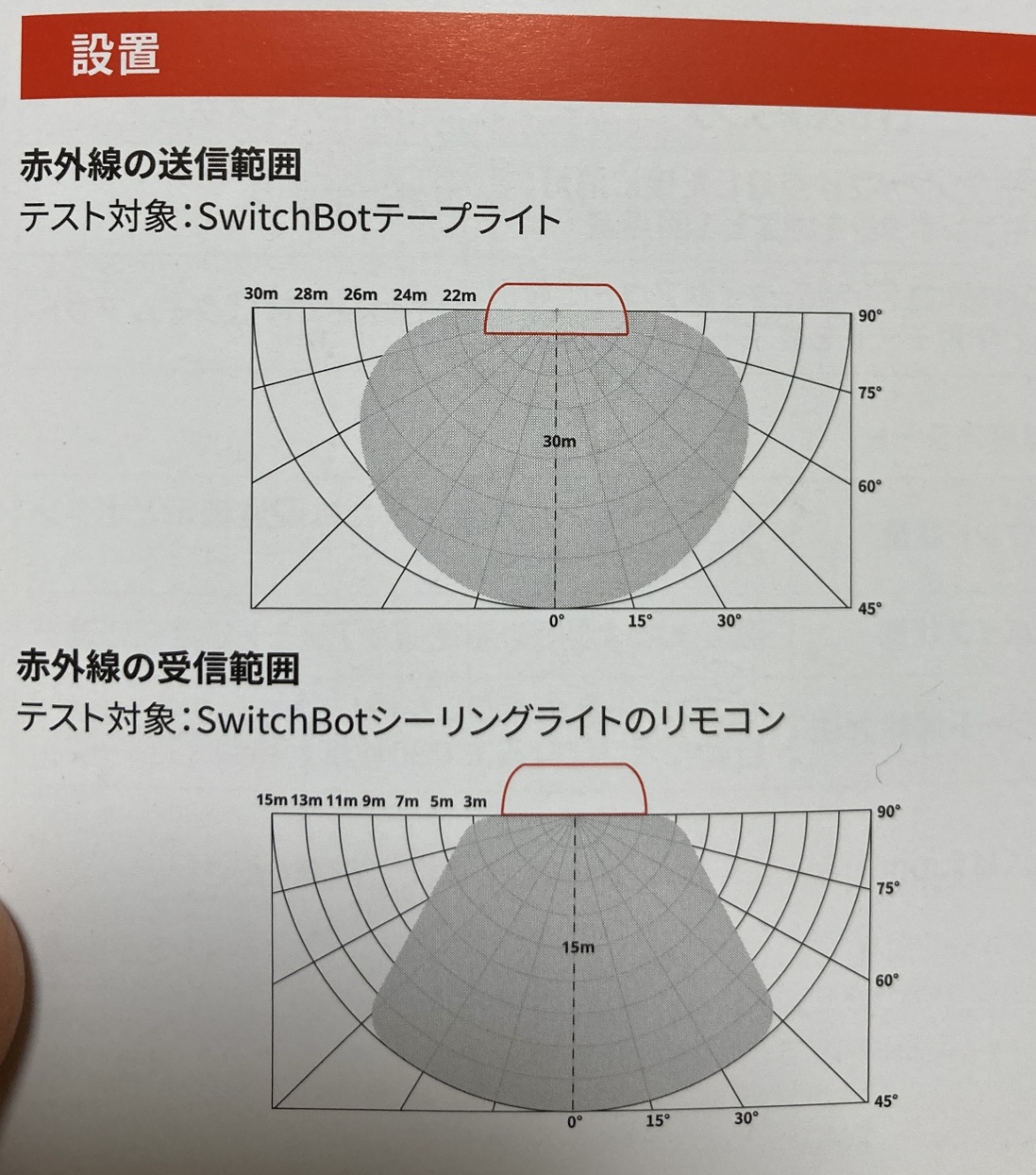 SwitchBotハブ2を試してみた