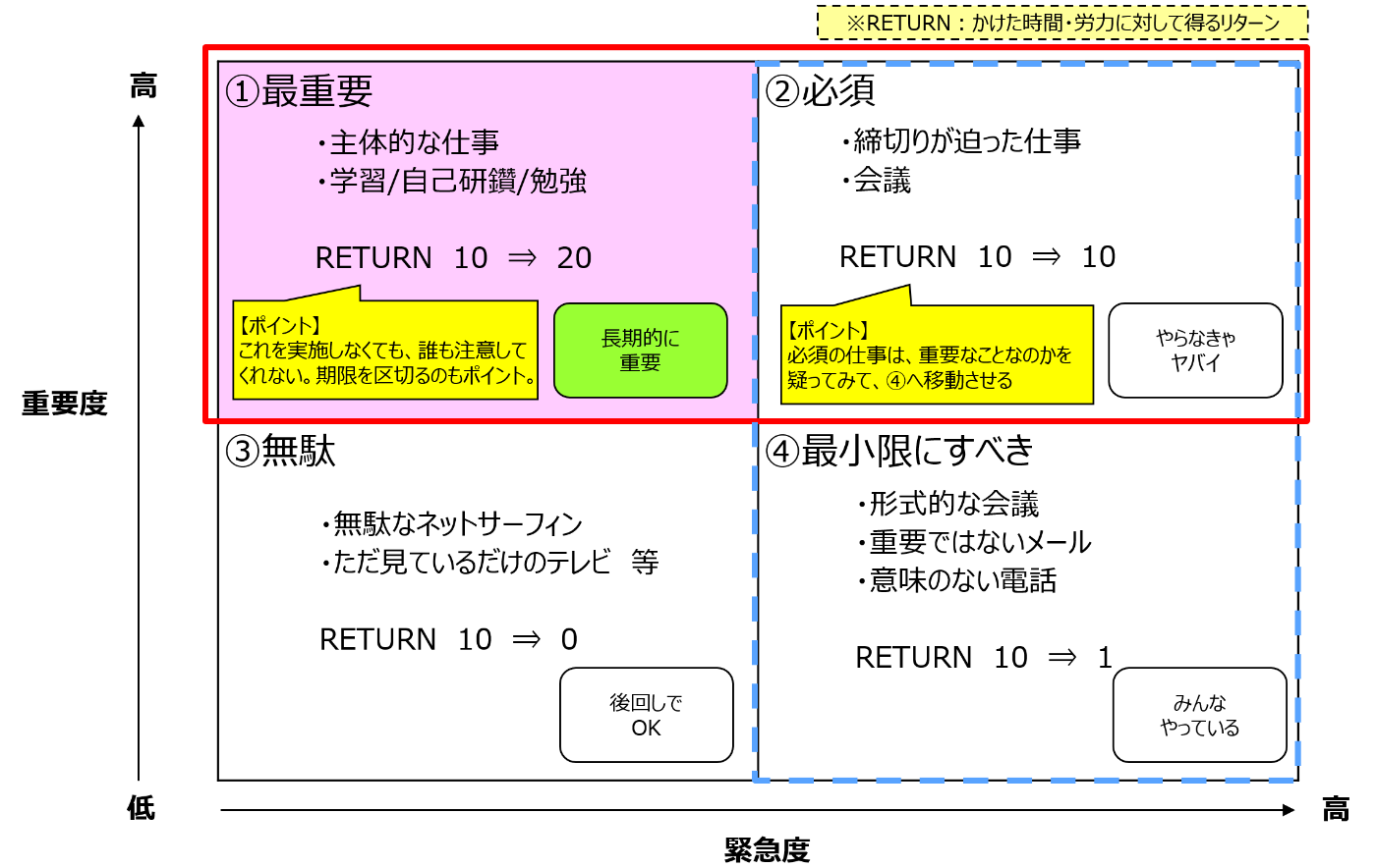 締め切りのない物事について考える