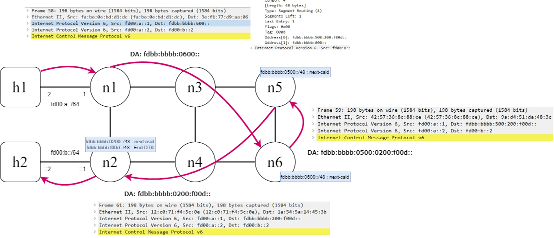 usid_h1toh2_psp.drawio.png