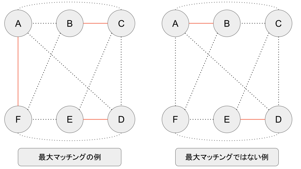 max_matching