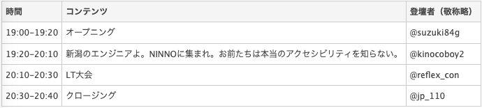 コンテンツのスクリーンショット