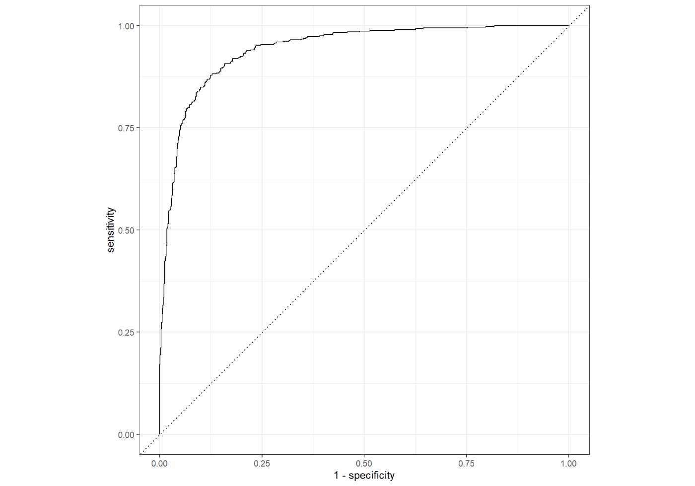 roc_curve