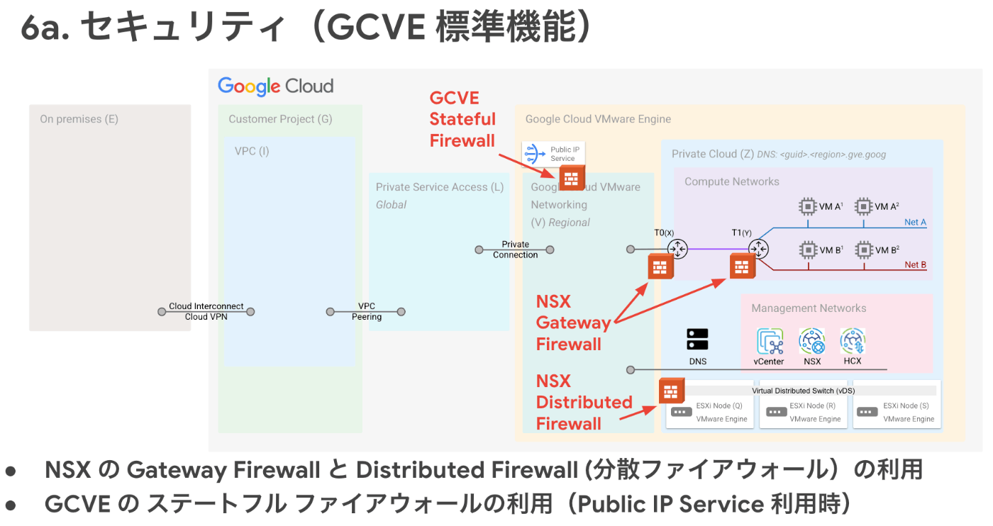 NSX Firewall, GCVE Public IP Service Firewall