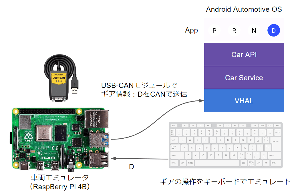 デモ概要図