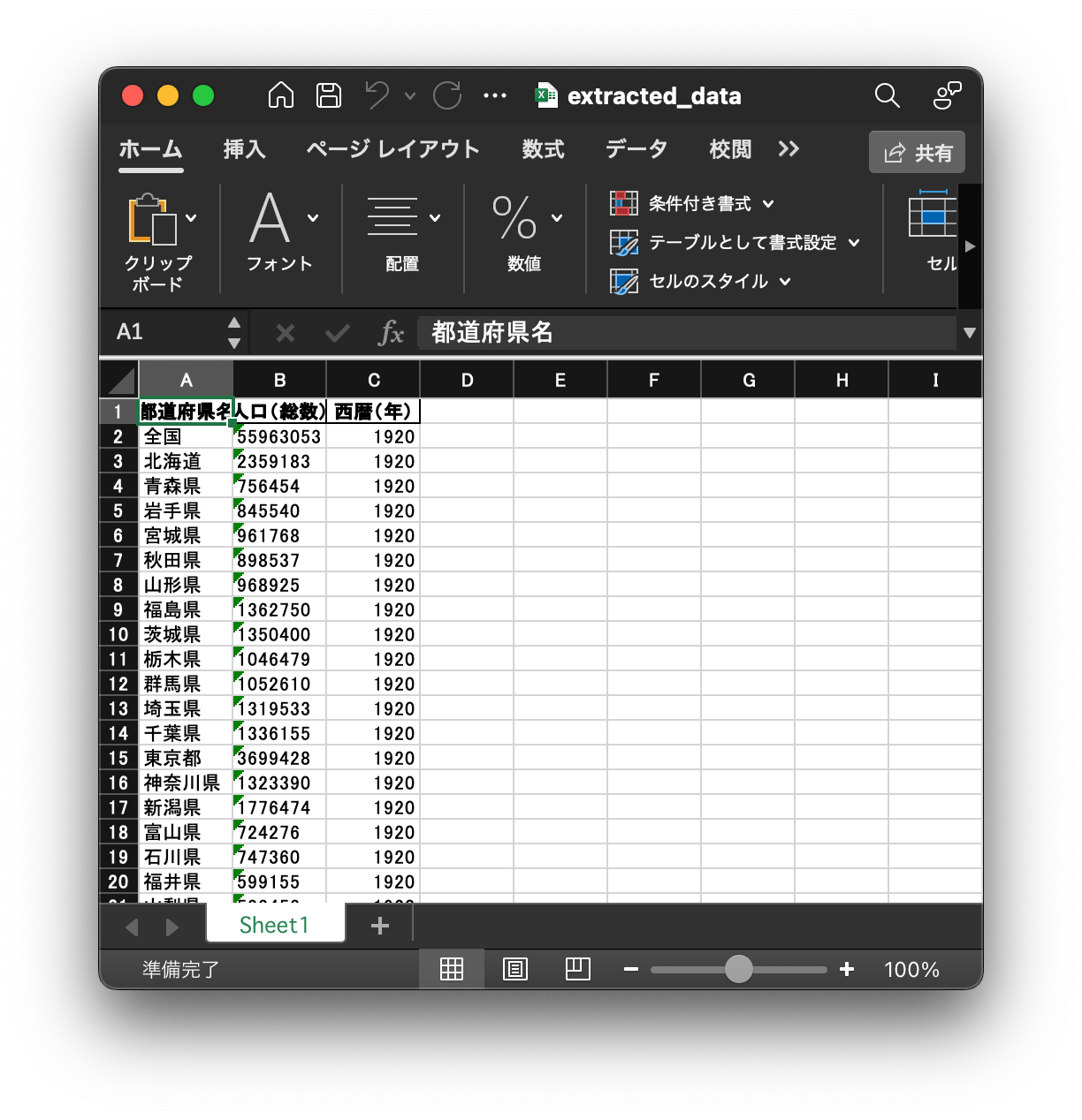 CSVファイルから出力させたExcelファイル