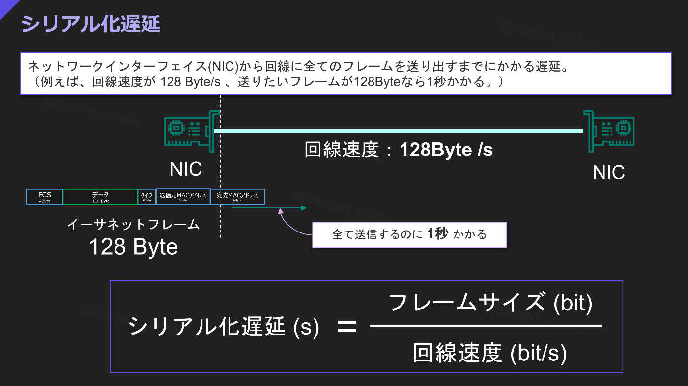 ネットワークの遅延 まとめてみた ~コード遅延 パケット化遅延 ネットワークの遅延 まとめてみた ~コード遅延 パケット化遅延