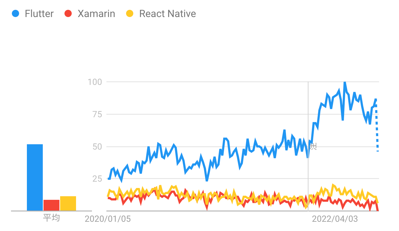 flutter_trend.png