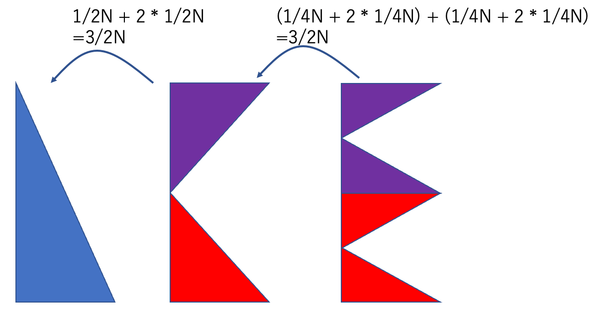 山を結合する手数