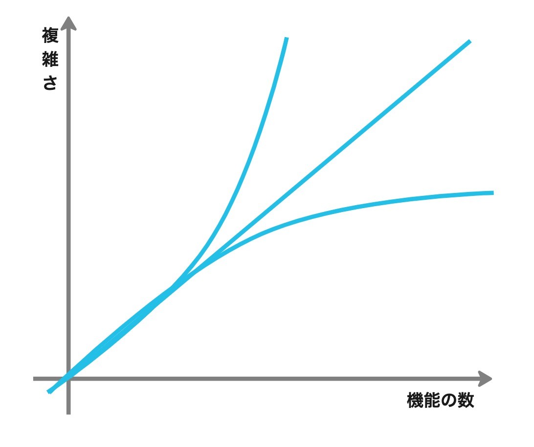 巻数を重ねて表示してみる