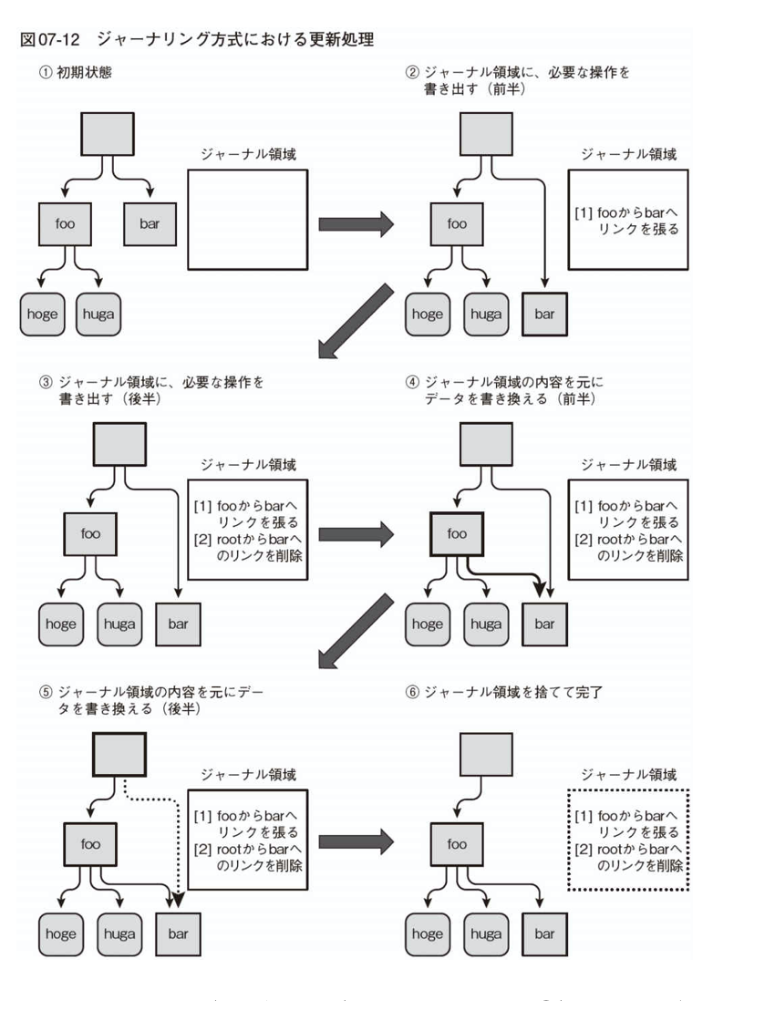 Goならわかるシステムプログラミング をやっていく会 その1