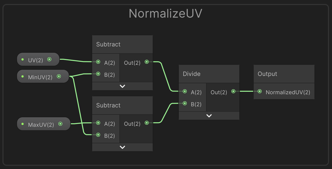 NormalizeUVの内容