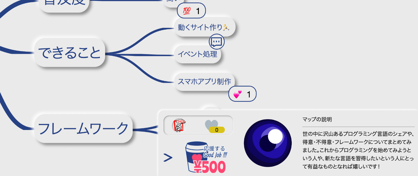 個人開発 無料のマインドマップ作成アプリを公開しました