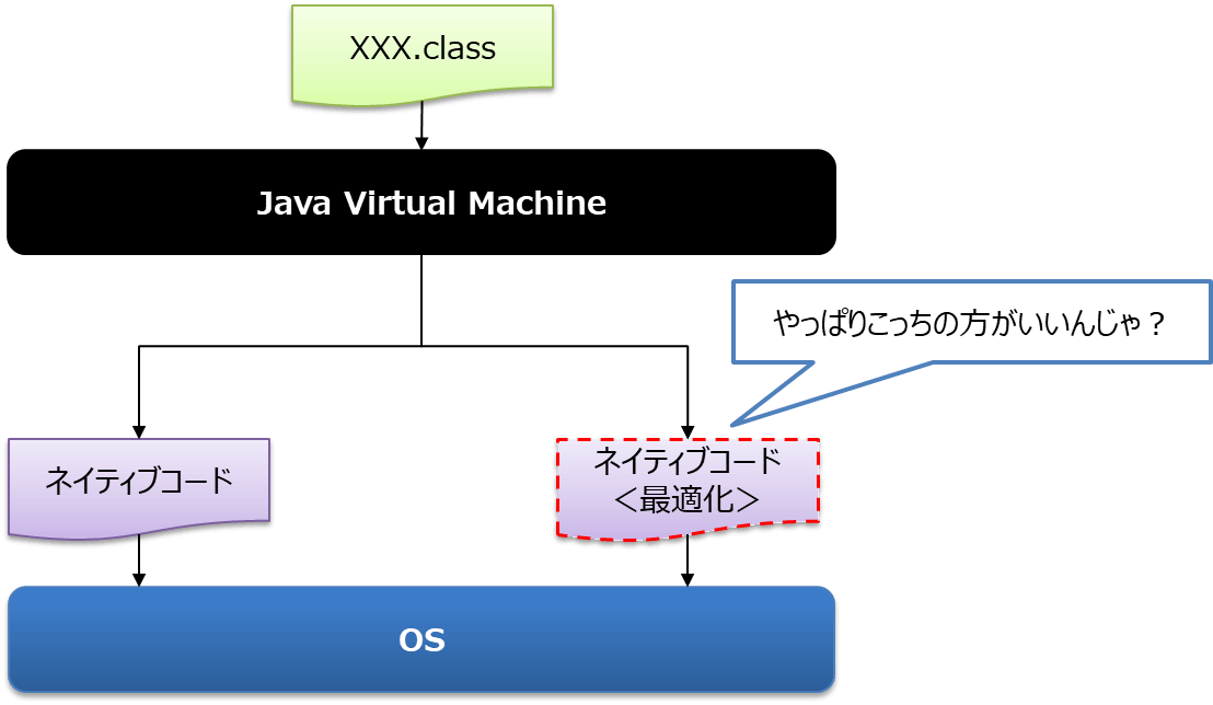 JITコンパイラ（最適化）.png