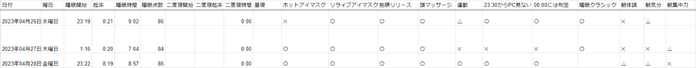 睡眠データ9~11