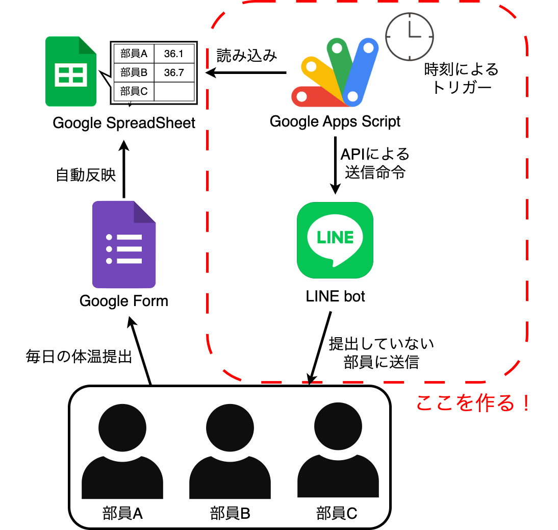 システム概要