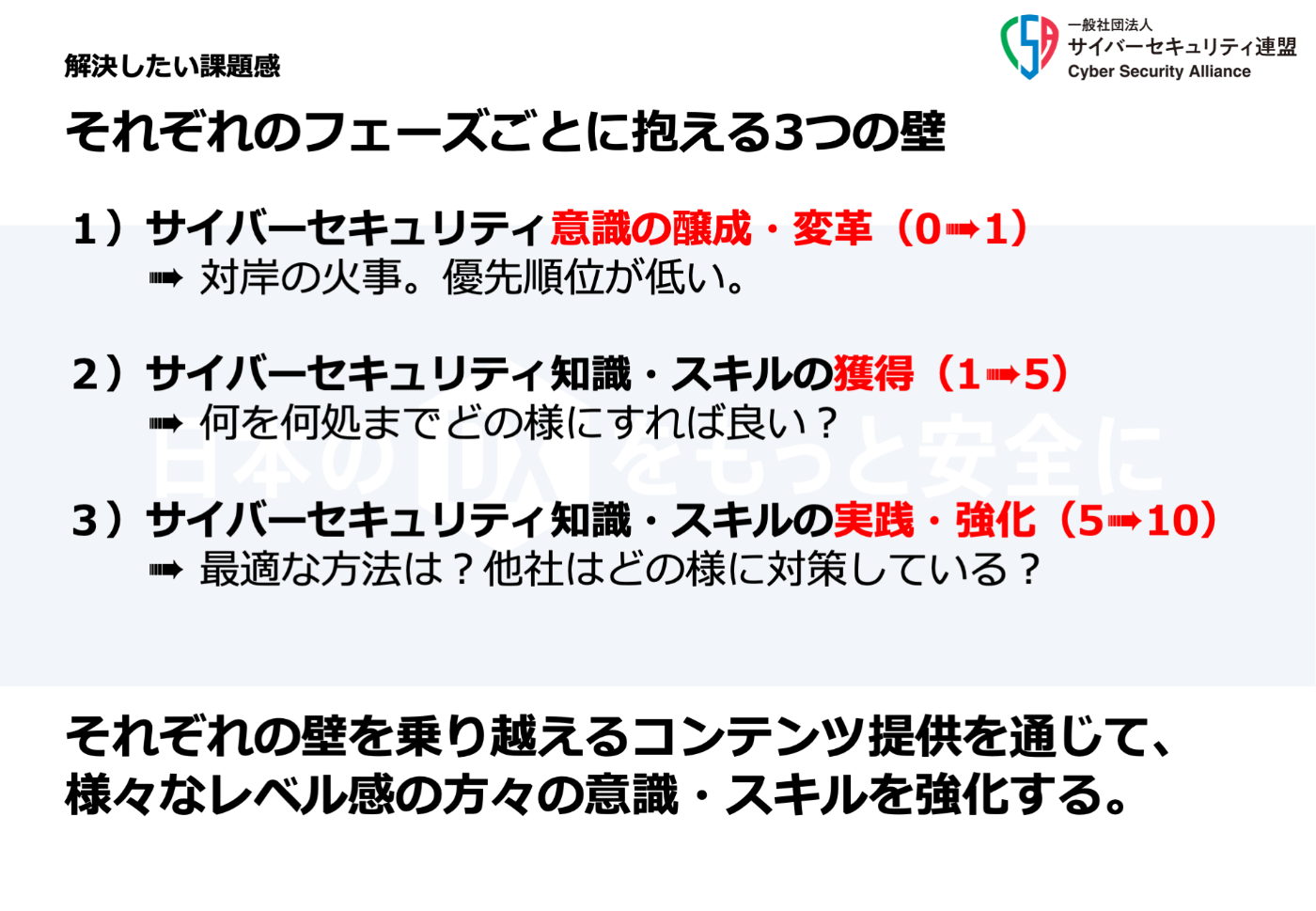 解決したい課題感