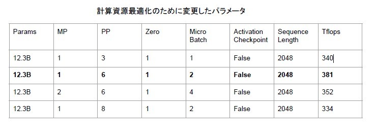 計算パラメータ