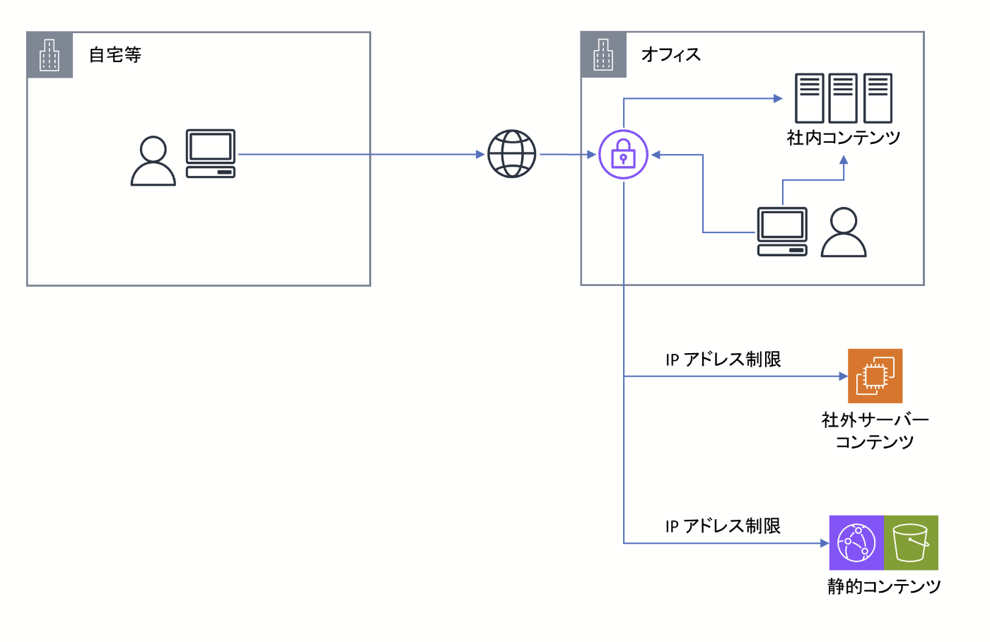 構成図（前）