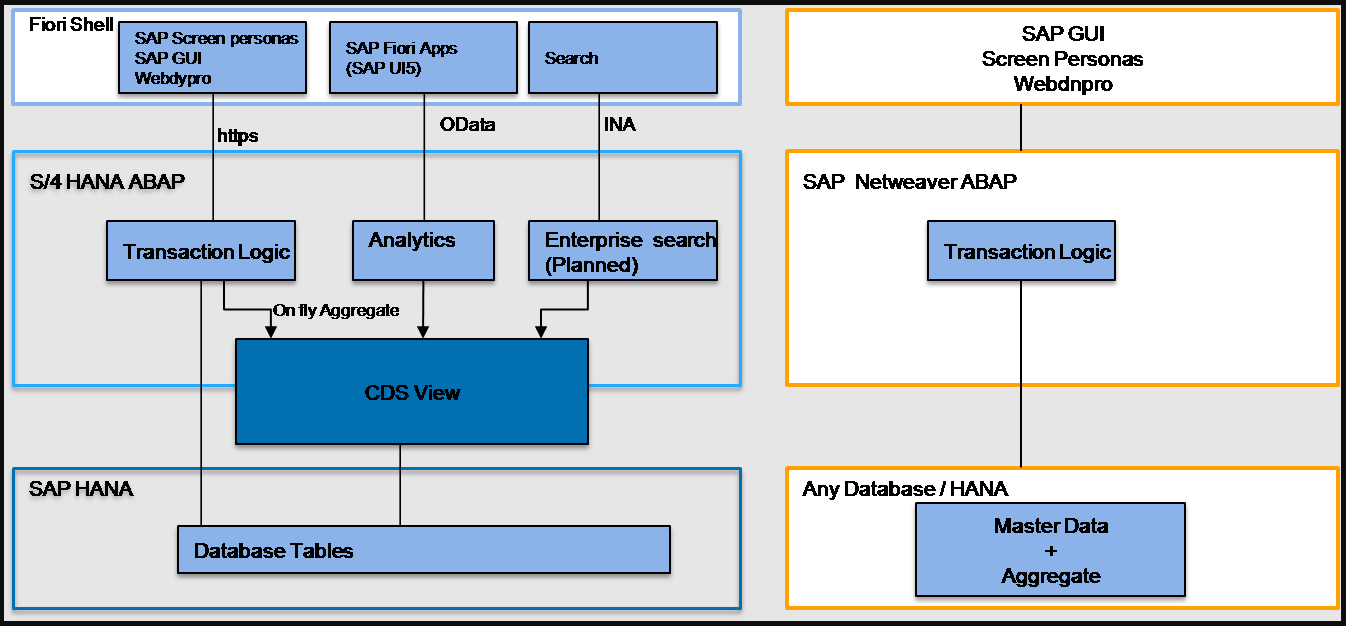SAP on AWS Specialty] 自分用勉強メモ ②