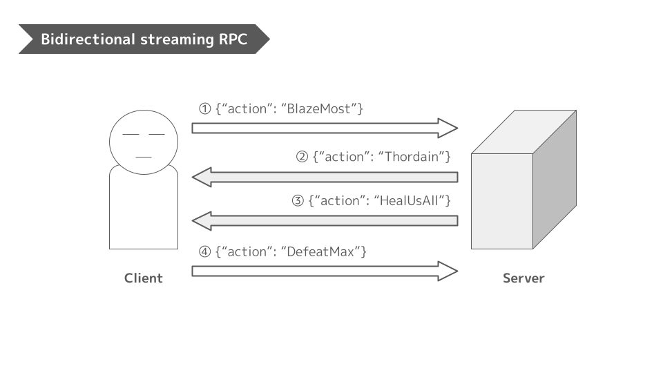 Bidirectional streaming RPC