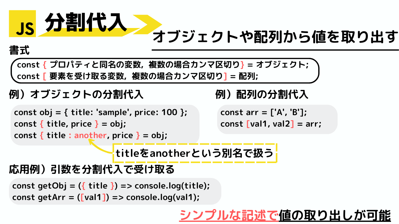 eBay輸出】2025年最新！まとめ買い割引＆同梱設定で送料を大幅