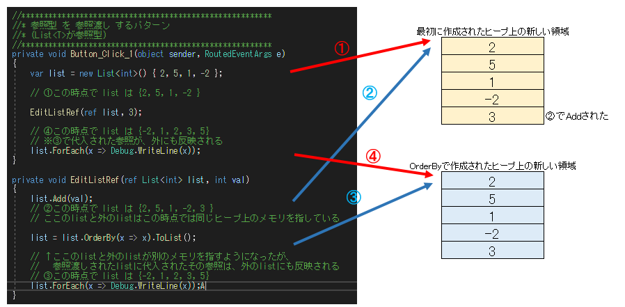 【現金特価】 C#] 参照型を値渡ししたときの不思議な動作を調べる デュエルマスターズ