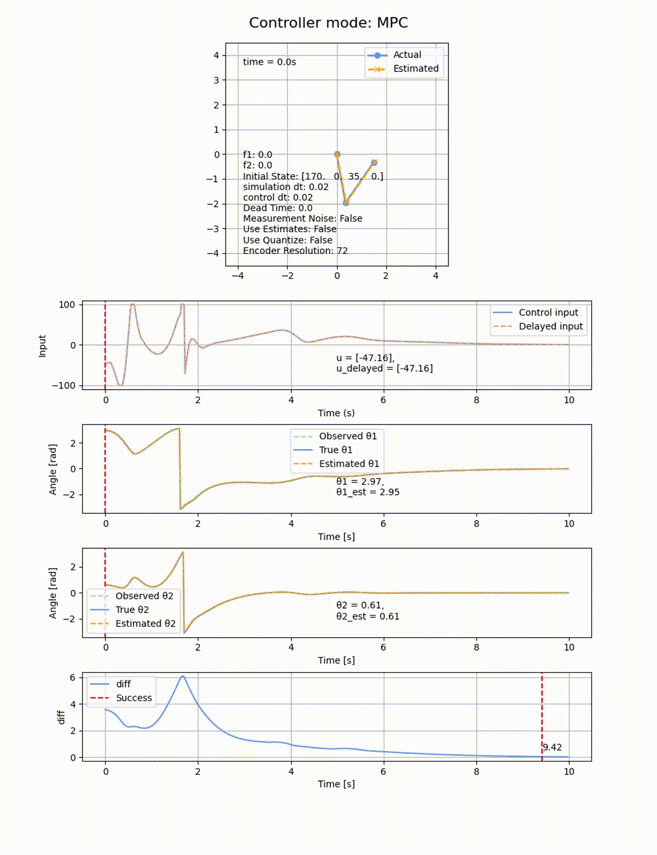 MPC_θ-170.0_35.0_dt-0.02-0.02_dead-0.0_f-0.0-0.0_n-False_e-False_q-False-72