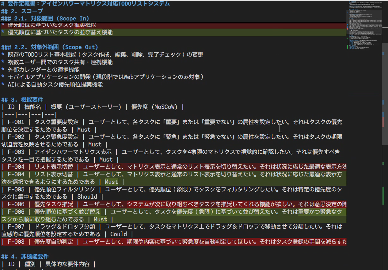 差分表示