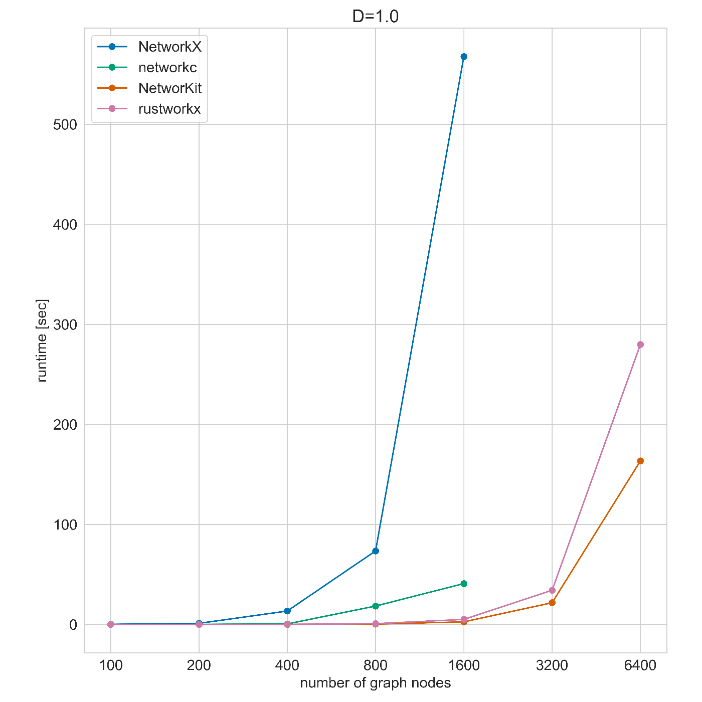 result10