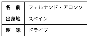 text-align-lastを使用してテキストの左右均等割り付けに対応した例